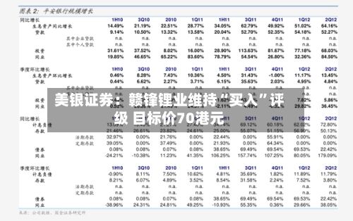 美银证券：赣锋锂业维持“买入”评级 目标价70港元-第2张图片