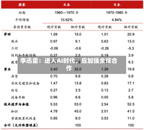 李迅雷：进入AI时代	，应加强全球合作-第2张图片