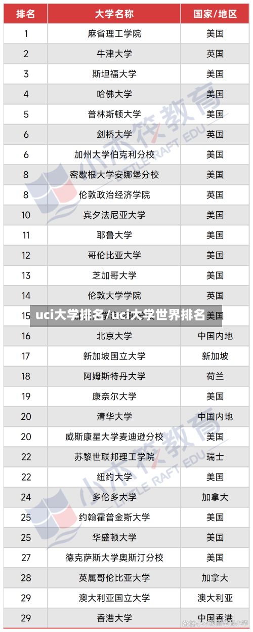 uci大学排名/uci大学世界排名