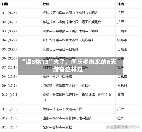 “请3休13”火了，国庆多出来的6天游客这样过-第2张图片