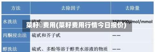 菜籽粨费用(菜籽费用行情今日报价)-第2张图片