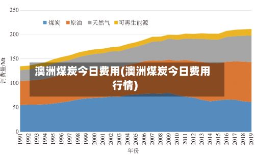 澳洲煤炭今日费用(澳洲煤炭今日费用行情)