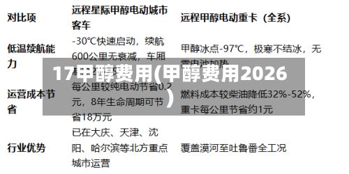 17甲醇费用(甲醇费用2026)