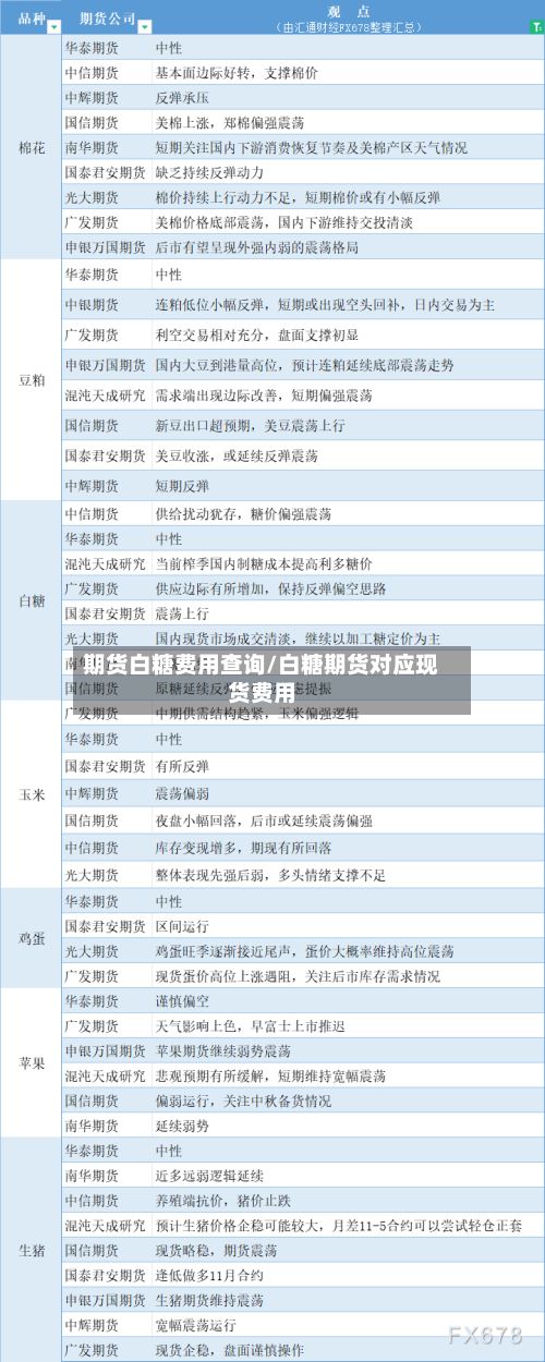 期货白糖费用查询/白糖期货对应现货费用