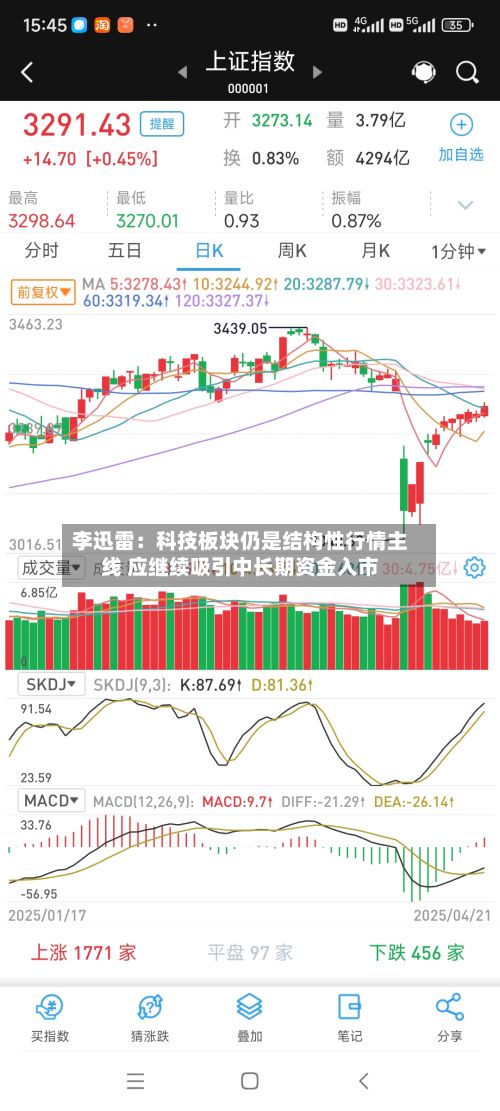 李迅雷：科技板块仍是结构性行情主线 应继续吸引中长期资金入市-第3张图片