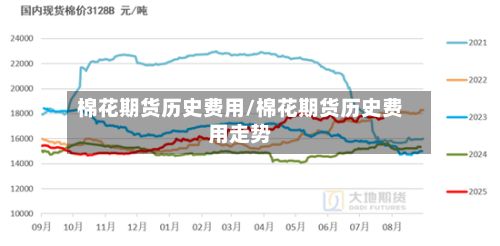 棉花期货历史费用/棉花期货历史费用走势-第2张图片