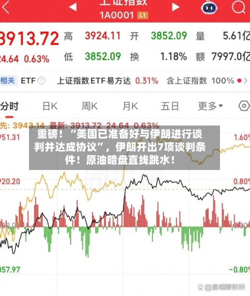 重磅！“美国已准备好与伊朗进行谈判并达成协议”，伊朗开出7项谈判条件！原油暗盘直线跳水！-第1张图片