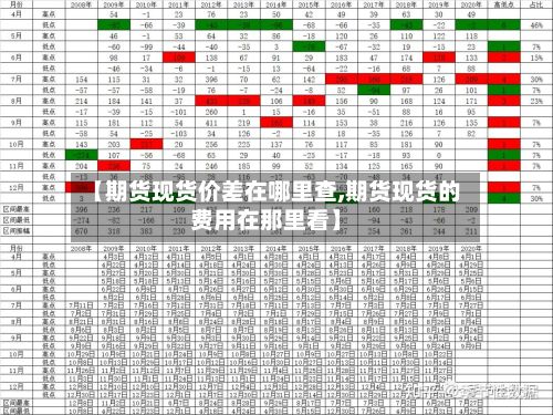 【期货现货价差在哪里查,期货现货的费用在那里看】-第2张图片