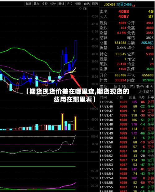 【期货现货价差在哪里查,期货现货的费用在那里看】-第3张图片