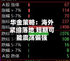 华金策略：海外紧缩落地 短期可能震荡偏强-第3张图片