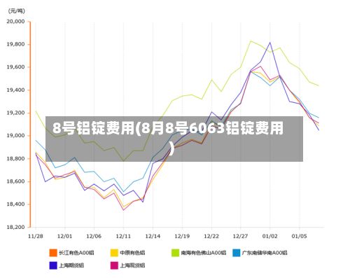 8号铝锭费用(8月8号6063铝锭费用)-第2张图片