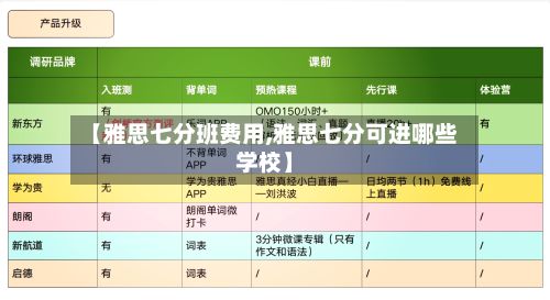 【雅思七分班费用,雅思七分可进哪些学校】