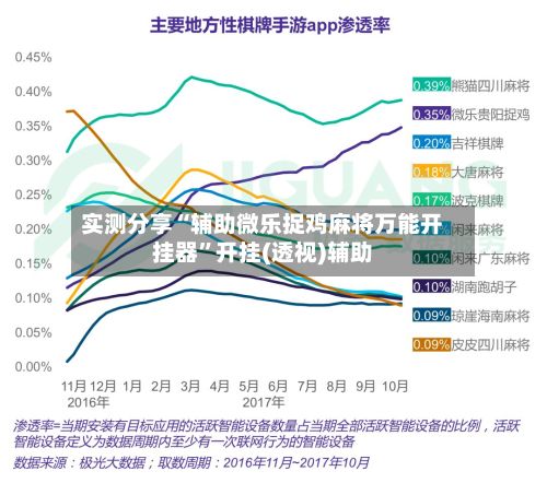 实测分享“辅助微乐捉鸡麻将万能开挂器”开挂(透视)辅助-第3张图片
