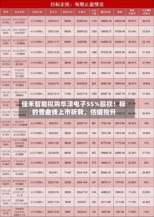佳禾智能拟购华泽电子55%股权！标的曾曲线上市折戟	，估值抬升-第2张图片