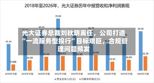 光大证券总裁刘秋明离任	，公司打造“一流服务型投行”目标艰巨，合规管理问题频发-第2张图片