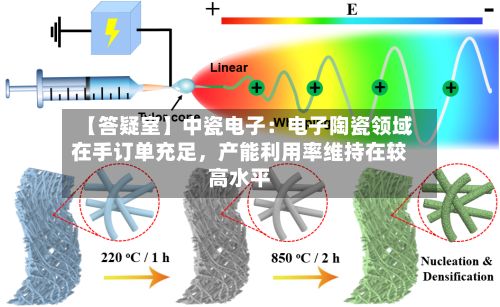 【答疑室】中瓷电子：电子陶瓷领域在手订单充足	，产能利用率维持在较高水平-第1张图片