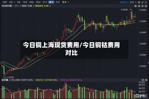 今日铜上海现货费用/今日铜钴费用对比