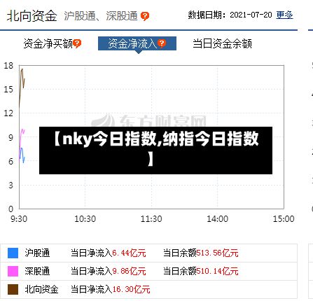【nky今日指数,纳指今日指数】
