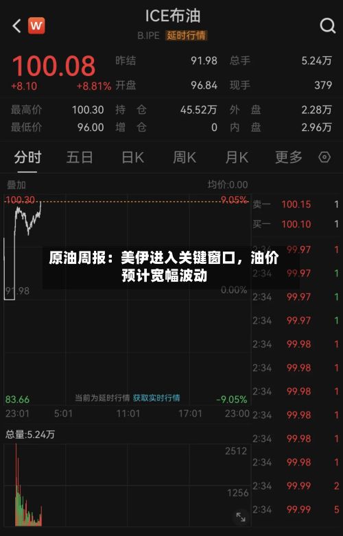 原油周报：美伊进入关键窗口	，油价预计宽幅波动-第3张图片