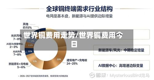 世界铜费用走势/世界铜费用今日-第3张图片