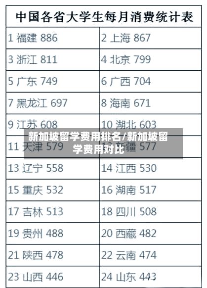 新加坡留学费用排名/新加坡留学费用对比