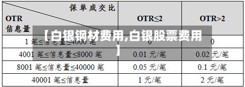 【白银钢材费用,白银股票费用】-第3张图片