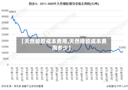 【天然橡胶成本费用,天然橡胶成本费用多少】