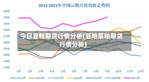 今日豆粕期货行情分析(豆粕菜粕期货行情分析)-第3张图片