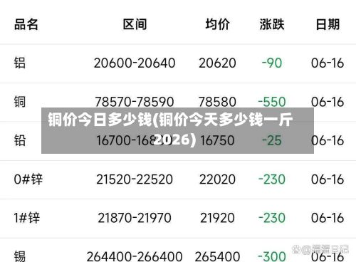 铜价今日多少钱(铜价今天多少钱一斤2026)-第2张图片