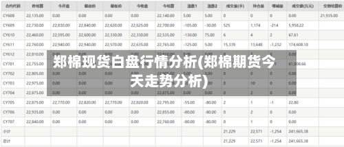 郑棉现货白盘行情分析(郑棉期货今天走势分析)-第2张图片