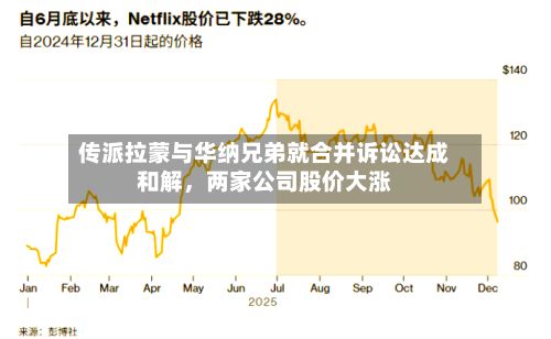 传派拉蒙与华纳兄弟就合并诉讼达成和解，两家公司股价大涨-第2张图片