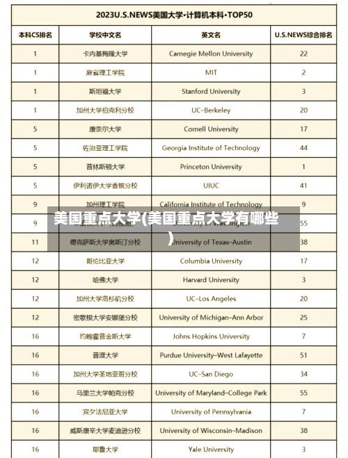 美国重点大学(美国重点大学有哪些)