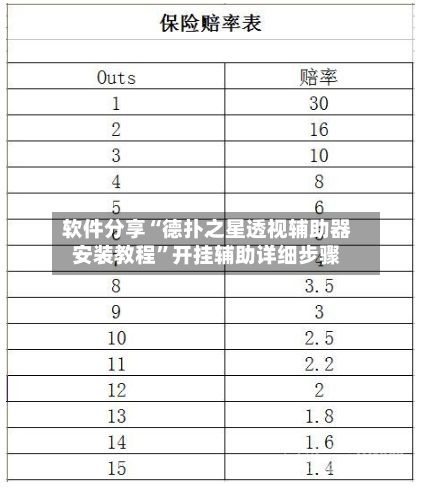 软件分享“德扑之星透视辅助器安装教程	”开挂辅助详细步骤-第3张图片