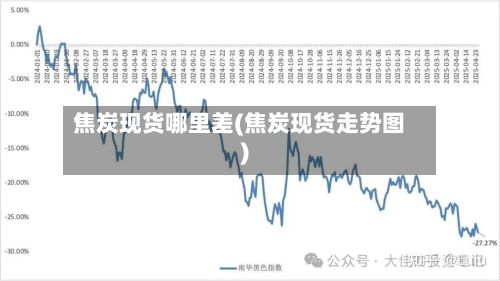 焦炭现货哪里差(焦炭现货走势图)