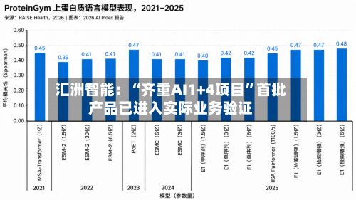 汇洲智能：“齐重AI1+4项目”首批产品已进入实际业务验证-第3张图片