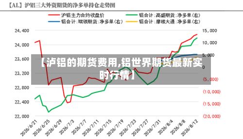 【泸铝的期货费用,铝世界期货最新实时行情】