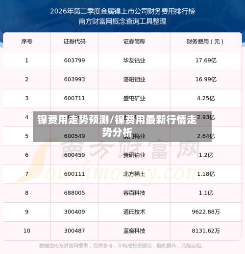 镍费用走势预测/镍费用最新行情走势分析