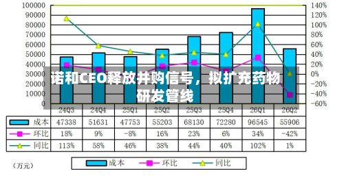 诺和CEO释放并购信号，拟扩充药物研发管线-第2张图片