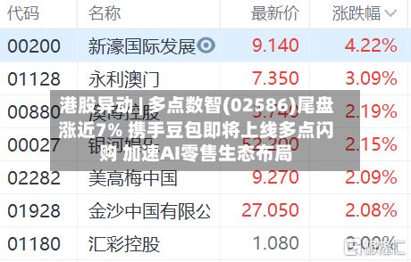 港股异动 | 多点数智(02586)尾盘涨近7% 携手豆包即将上线多点闪购 加速AI零售生态布局-第2张图片