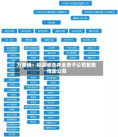 万里扬：拟吸收合并全资子公司智能传动公司