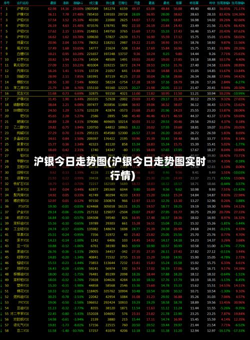 沪银今日走势图(沪银今日走势图实时行情)-第2张图片