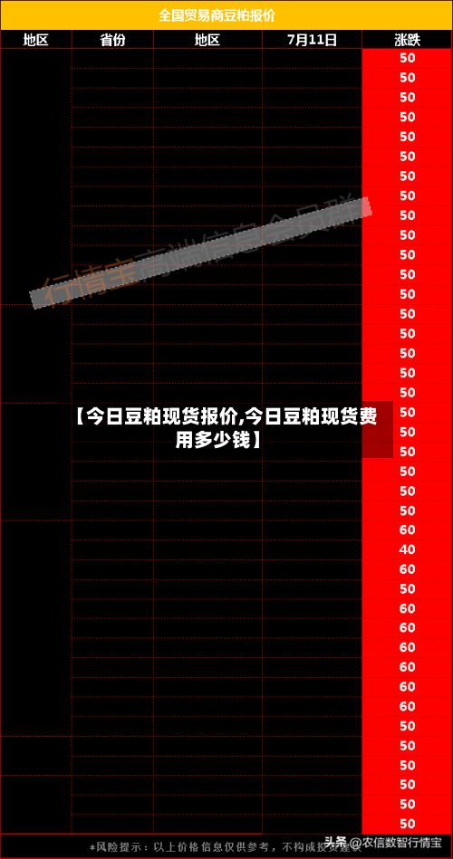【今日豆粕现货报价,今日豆粕现货费用多少钱】