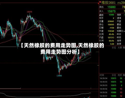 【天然橡胶的费用走势图,天然橡胶的费用走势图分析】