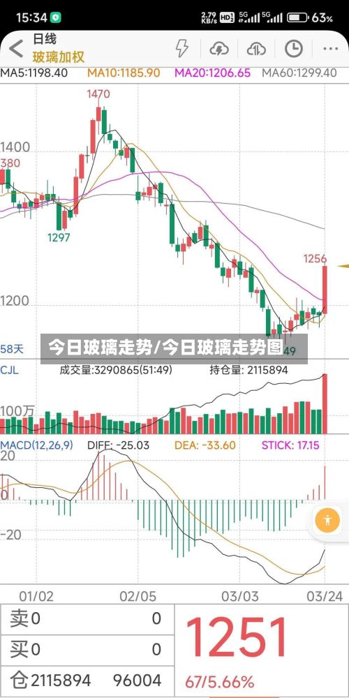 今日玻璃走势/今日玻璃走势图-第3张图片