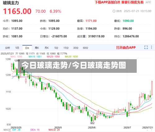 今日玻璃走势/今日玻璃走势图-第2张图片