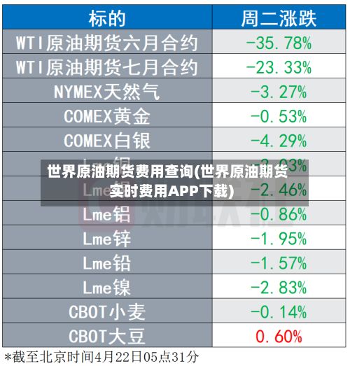 世界原油期货费用查询(世界原油期货实时费用APP下载)