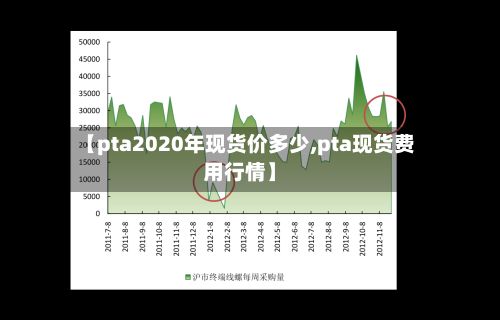 【pta2020年现货价多少,pta现货费用行情】-第2张图片
