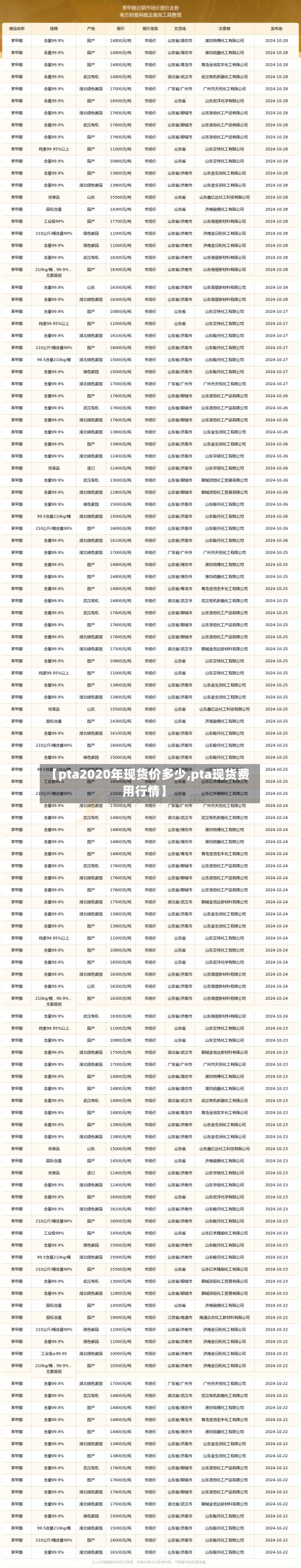 【pta2020年现货价多少,pta现货费用行情】-第3张图片