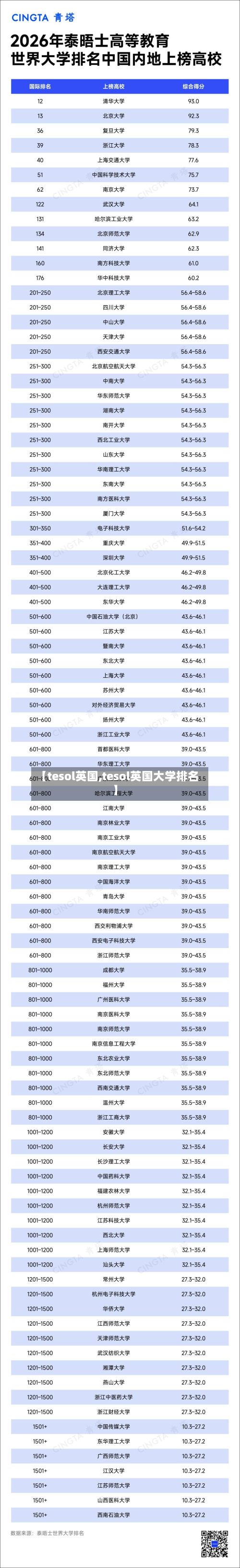 【tesol英国,tesol英国大学排名】-第2张图片