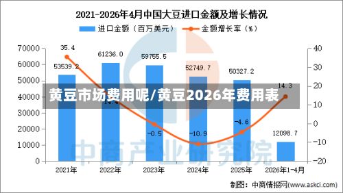 黄豆市场费用呢/黄豆2026年费用表-第2张图片